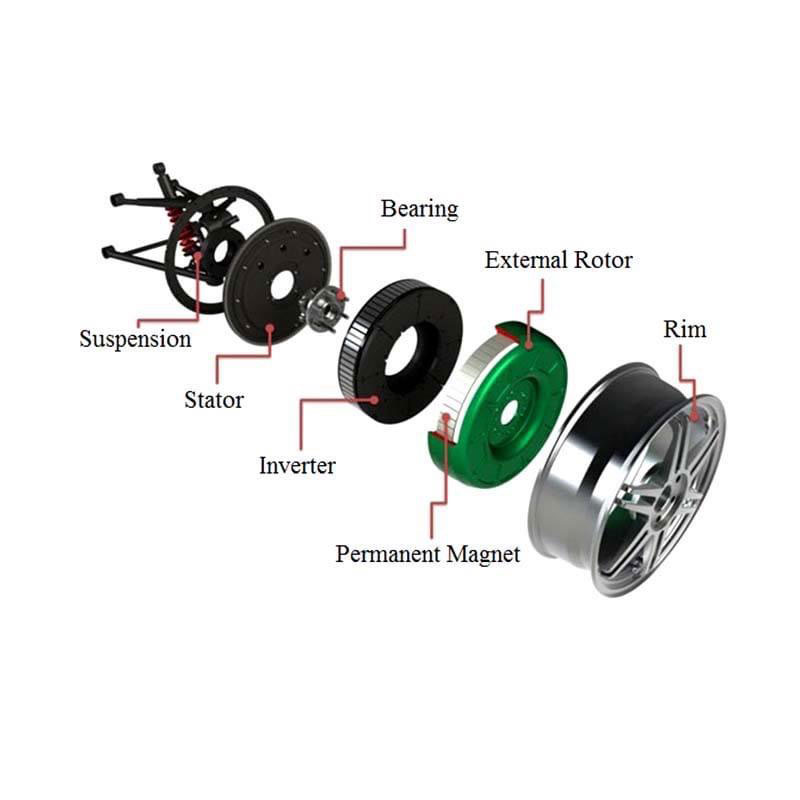 Servomoottorin magneetti