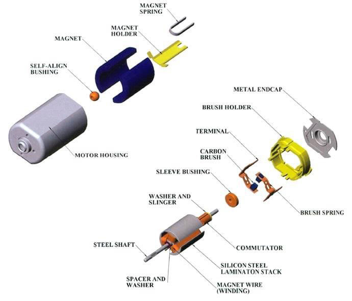 Servomoottorin magneetti